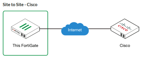 ایجاد تانل IPSec بین Fortigate و Cisco ASA