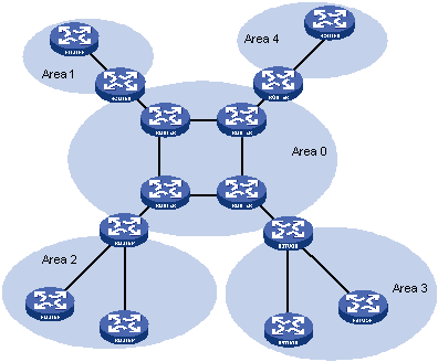 پروتکل OSPF چیست