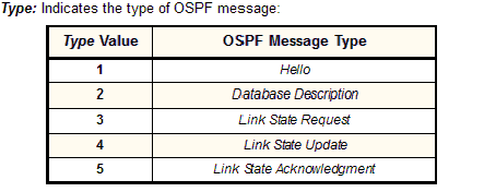 OSPF Message - بسته های مورد استفاده در OSPF