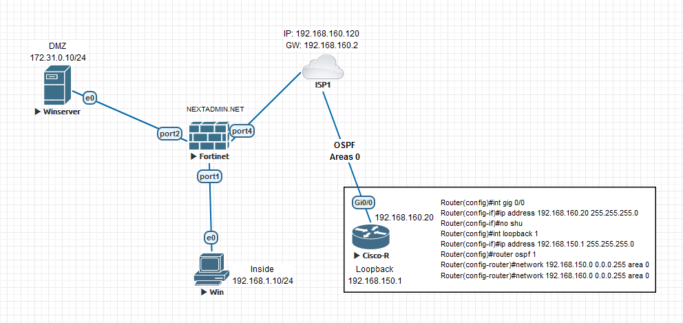 راه اندازی OSPF در روتر Fortigate