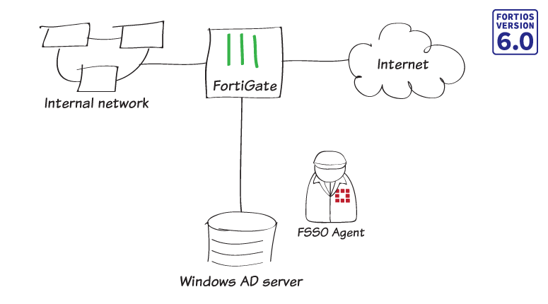 Agent-based FSSO for Windows AD